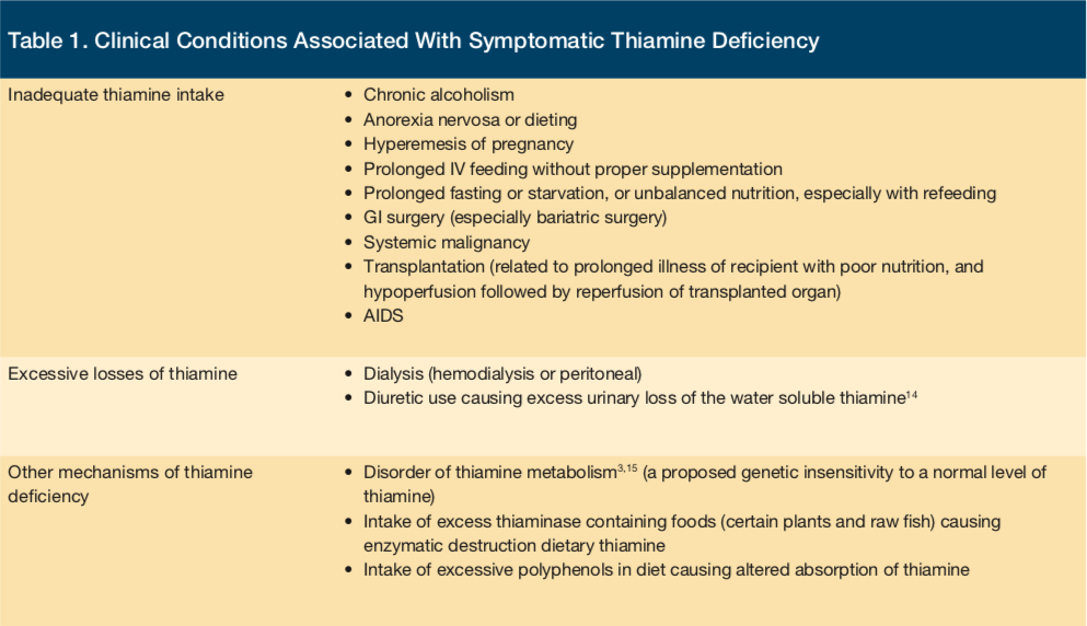 Beriberi in a Malnourished Woman After an Extended Period of Nausea and Vomiting